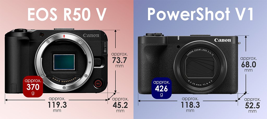 Canon PowerShot V1